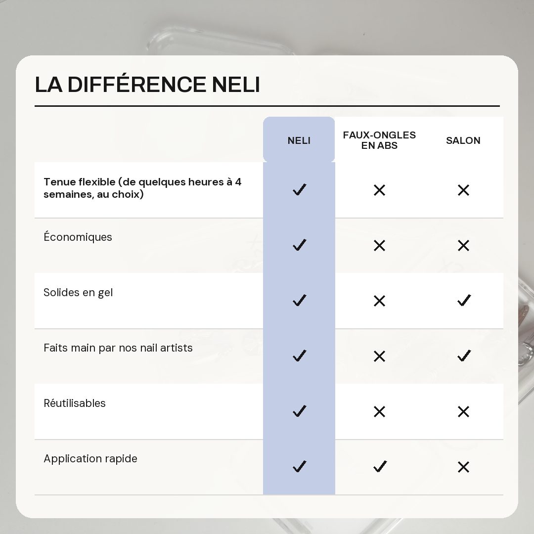 Comparatif press-on nails NELI