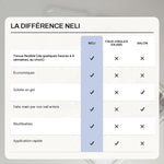 Comparatif press-on nails NELI